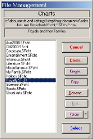 Chart Data Files
