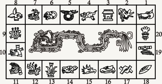 Mayan Day Signs
