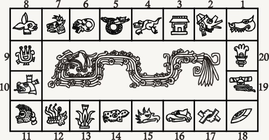 Mayan Birth Chart