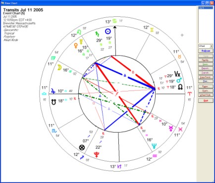 solar fire astrology why do transits on outer wheel come up in a different sign