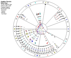 Agatha Christie Midpoints Report produced by Solar Fire