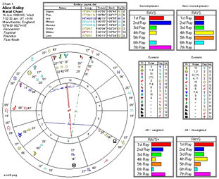 Bailey's Esoteric Method of Astrology in Solar Fire