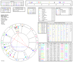 solar fire astrology