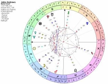 Geographical Astrology Chart Free