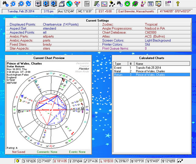 Charles Prince of Wales Solar Return